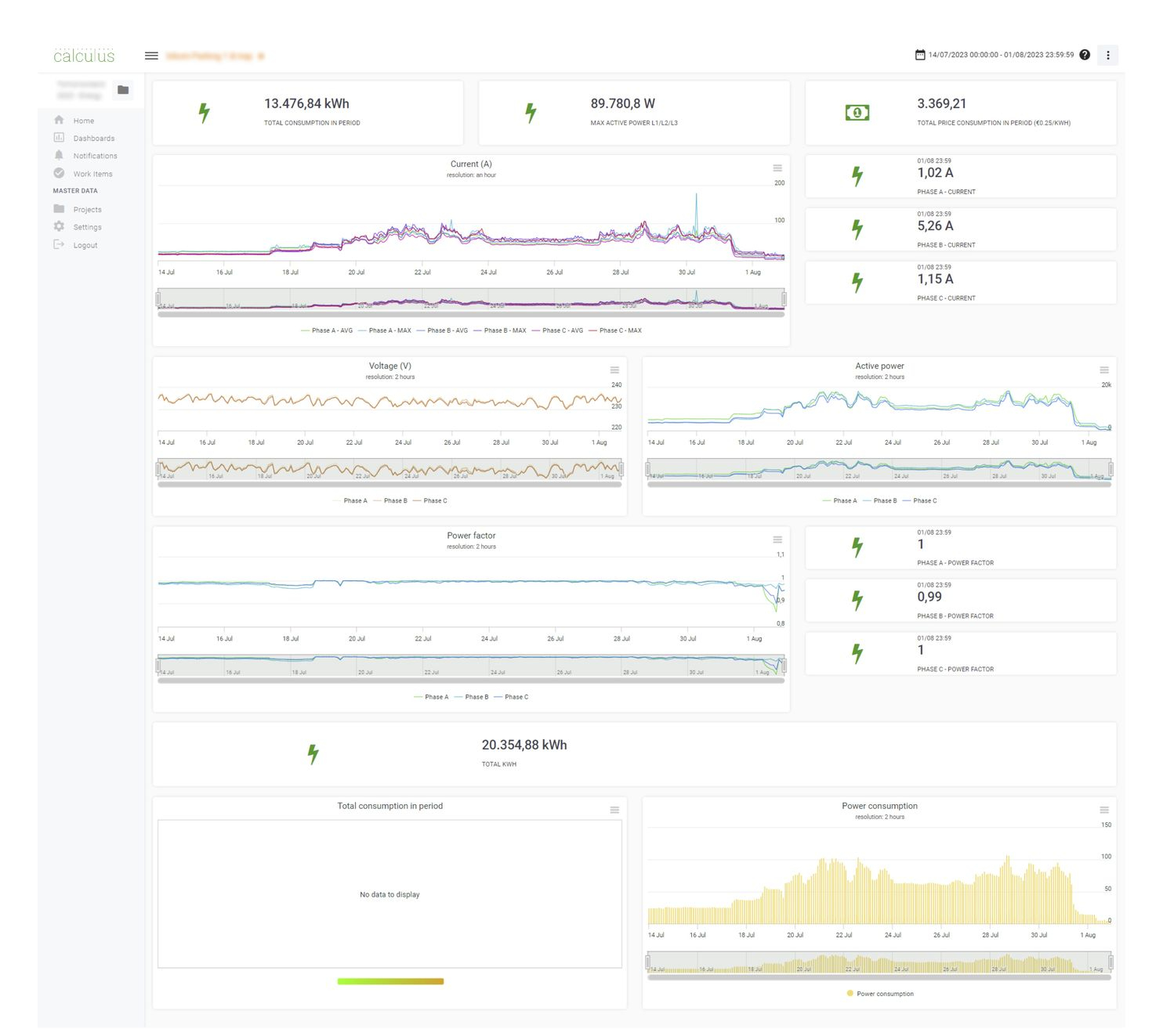 dashboard Smart Distribution Box